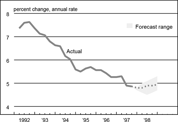 Figure 3 shows the actual percent change in employment from 1992 to Q3 1997 and forecasted change through the end of 1998. Employment is expected to hold steady throughout the forecasted period.