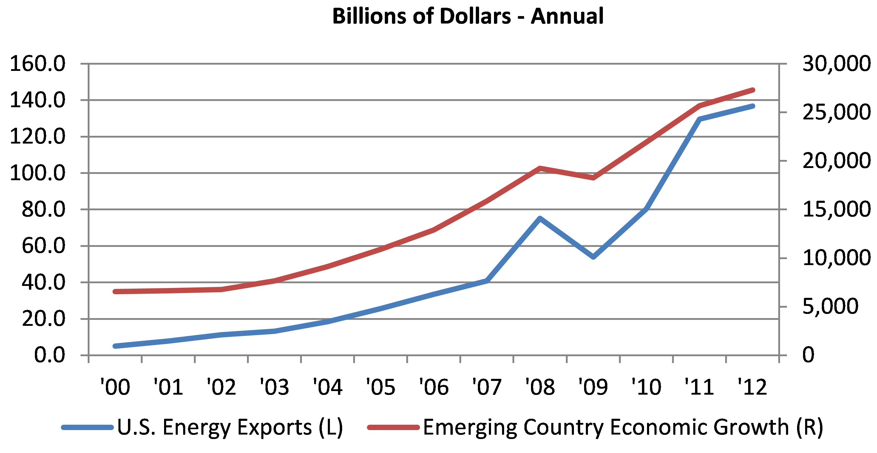 The Energy Industry’s Positive Contribution to the U.S. Economy ...