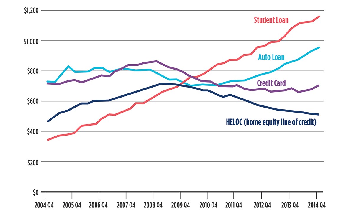 Nonmortgage balances in millions of dollars