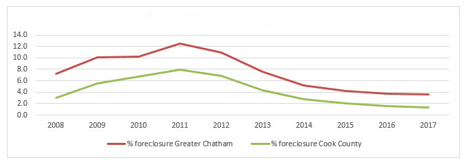 Greater Chatham Blog Figure 4