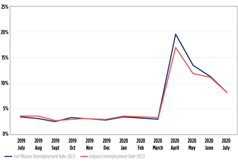 Chart 1