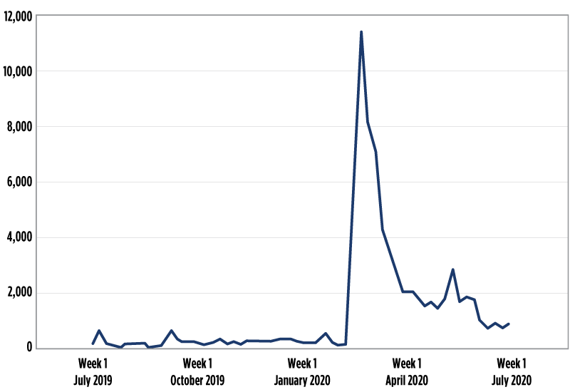 Chart 2