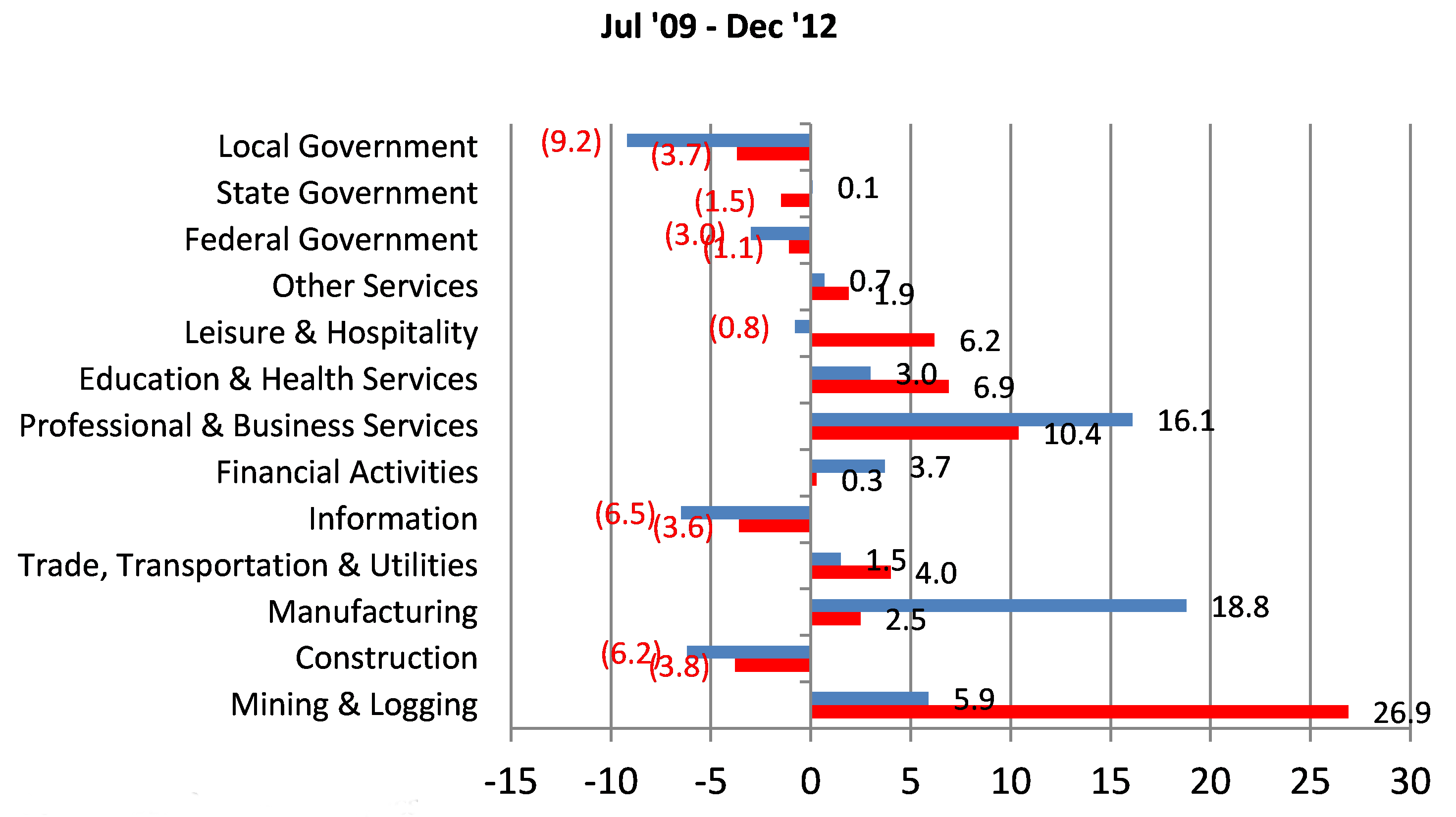 Nonfarm payroll jobs