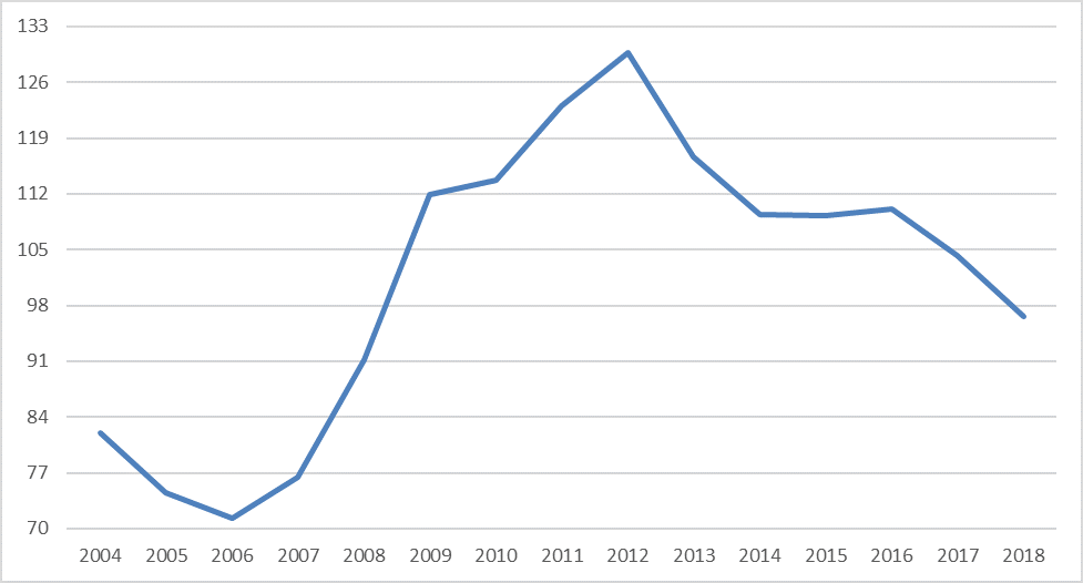 Homes for first-time home buyers are relatively unaffordable