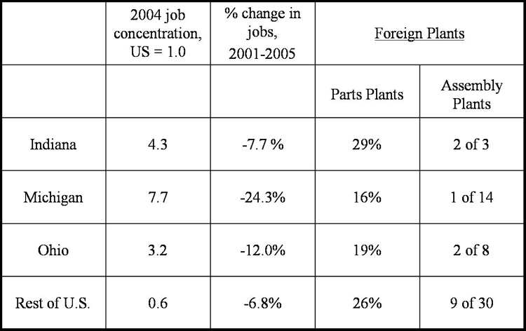 Manufacturing payroll job growth