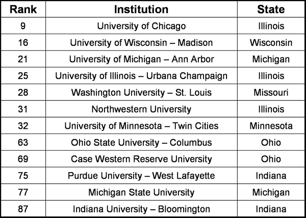 World universities’ science capacity