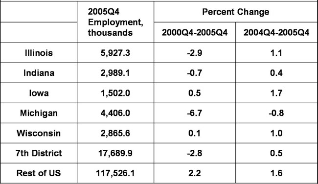 Total nonfarm payroll jobs (NSA)