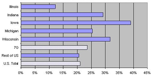 Rural population as a percent of total population, 2000