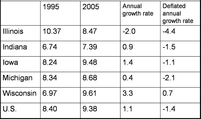 Residential electricity prices in the 7-G (average revenue per kilowatt / hour)