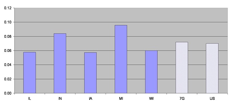 The export share of gross state product, 2004