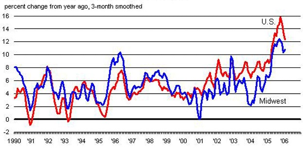 Existing single family home median sale price