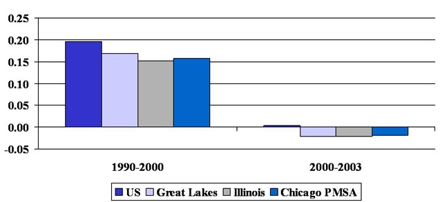 Total employment (BEA)