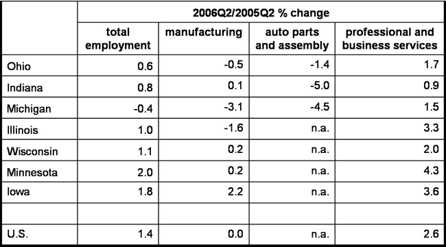 Payroll job growth