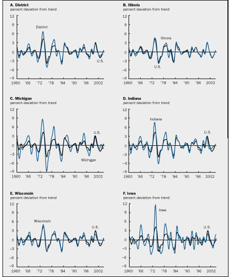 Aggregate business cycles