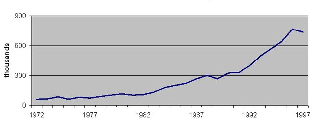 THS jobs in manufacturing