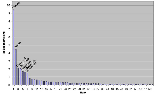 Metropolitan statistical areas with principal cities in IL, IN, MI, OH, WI: 2005