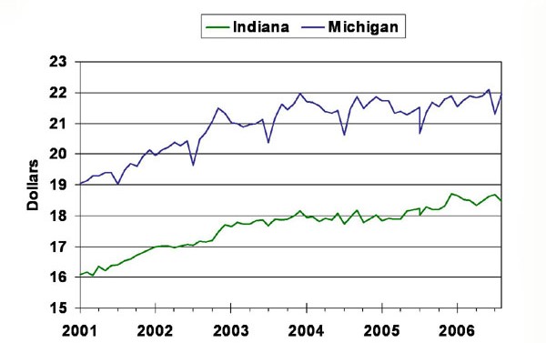 Manufacturing — average hourly wage