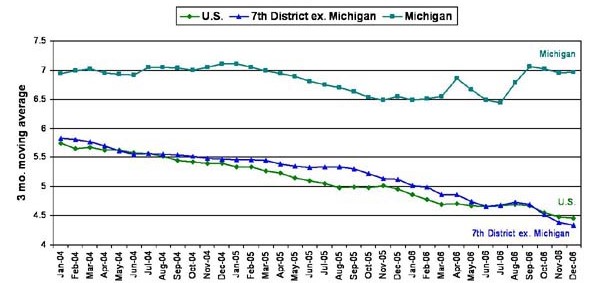 Unemployment rate