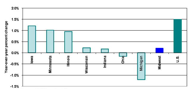 Payroll employment: 2006 H1 to 2007 H1