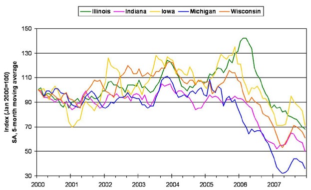 Housing starts — Seventh District states