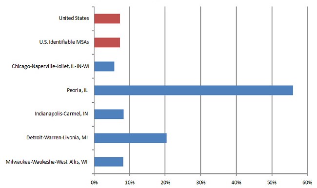 2005 export intensity of identifiable MSAs