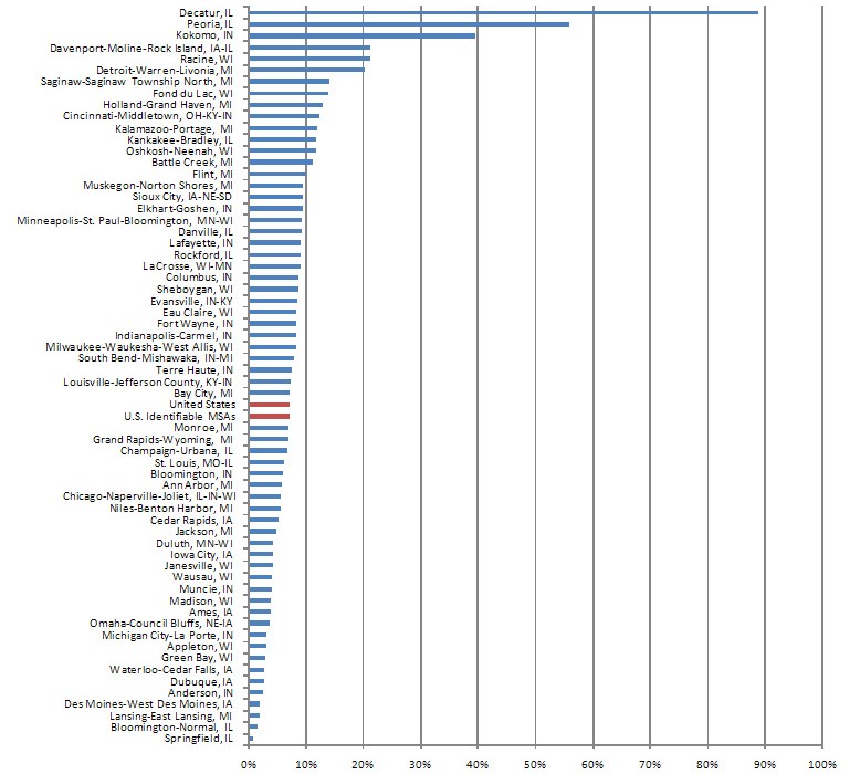 2005 export intensity of identifiable MSAs