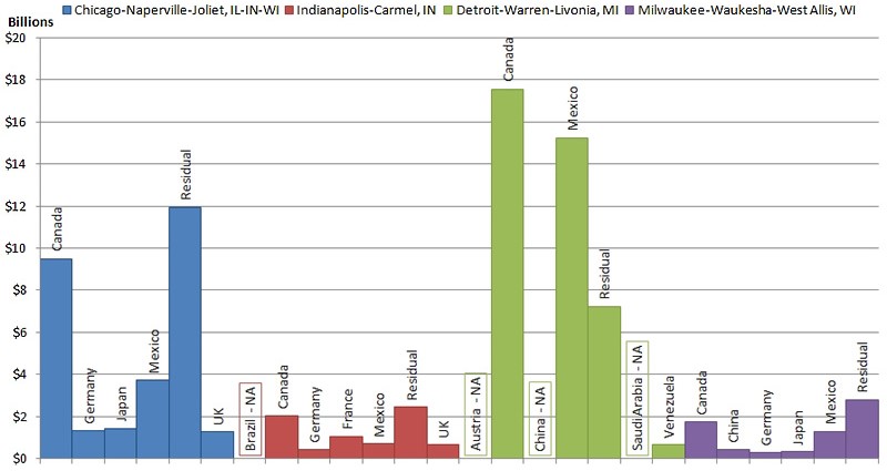 Exports by country