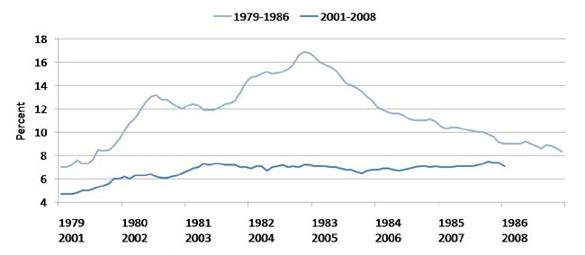 Michigan unemployment rate