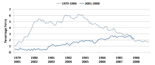 Michigan and U.S. difference in unemployment rates