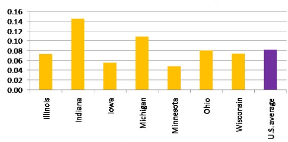 Ratio of FDI to gross state product, 2005