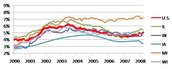 2000s unemployment rate (SA, monthly)