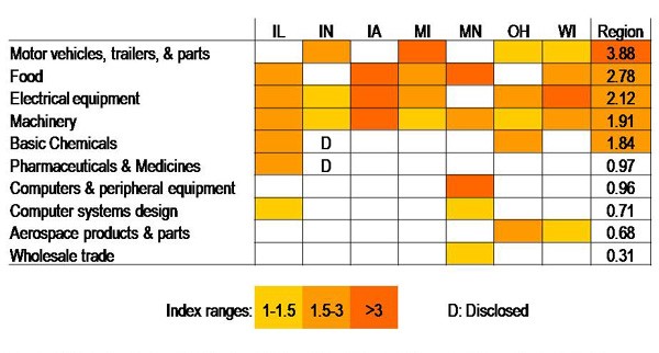 R&D concentration 2003