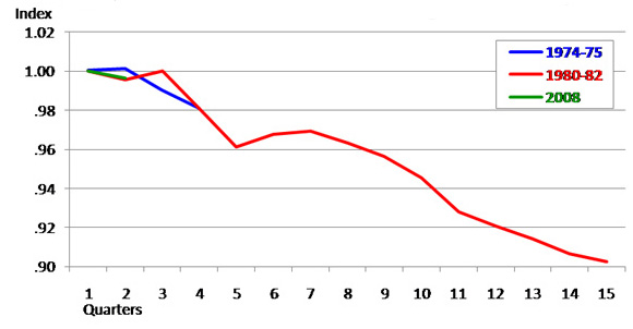 Iowa nonfarm payroll employment