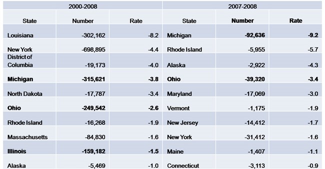 Net outmigration rate