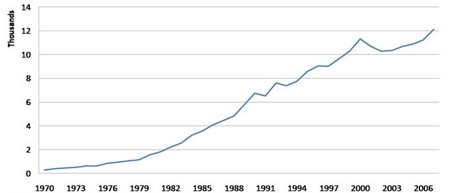 Difference between Lake county and Chicago metro per capita personal income