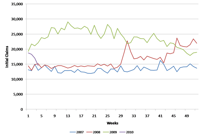 Illinois unemployment insurance initial claims, S.A.