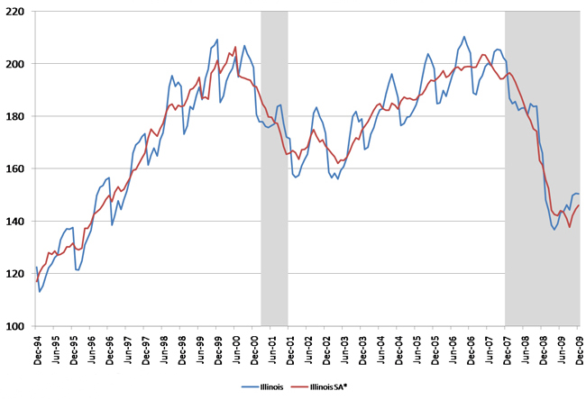 Illinois employment services payroll employment (thousands)