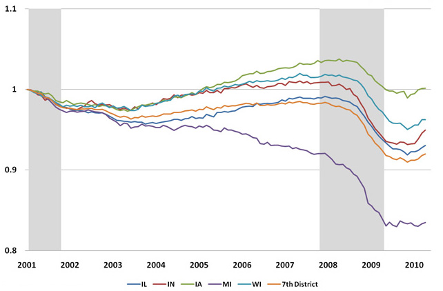 Nonfarm payroll jobs