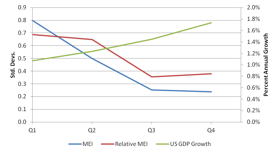 Regional and national data