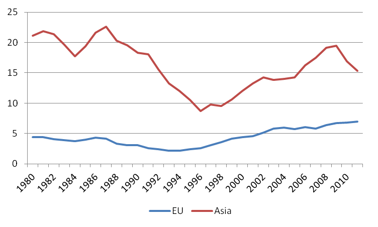 Import share of U.S. light vehicle sales by region of origin