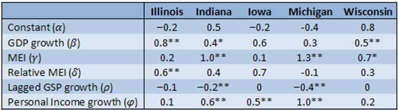 Table 1