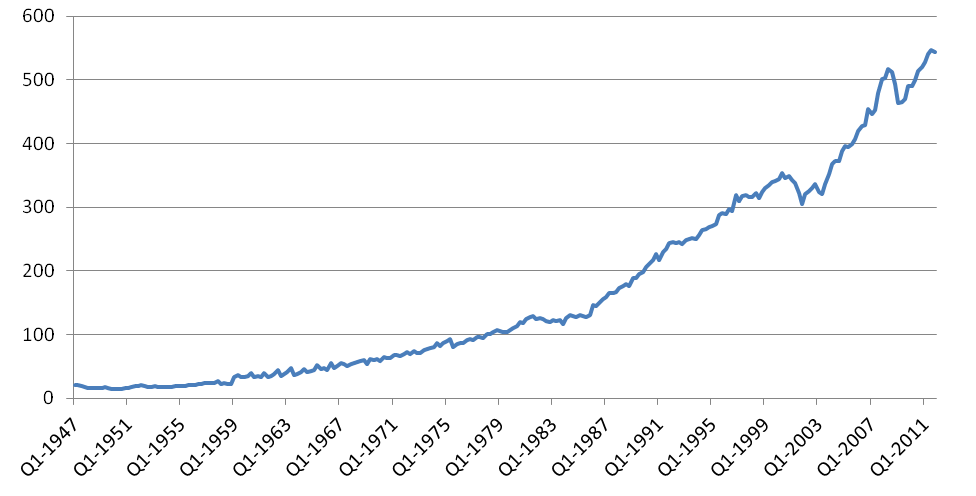 U.S. service exports in billions of 2005 dollars