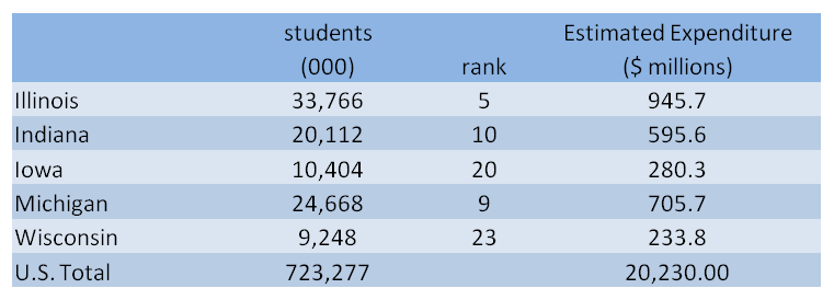 Number of international students