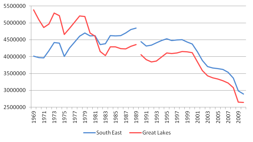 Manufacturing employment