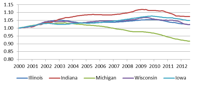 State and local government employment (index) — January 2000 = 1, 12-month moving average