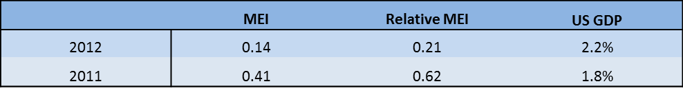 Table 3