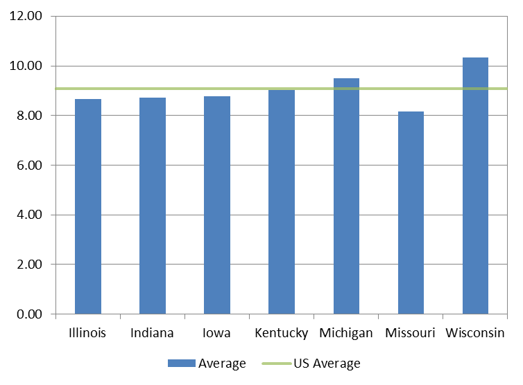 Tax revenues as a percentage of GDP FY1995-FY2010