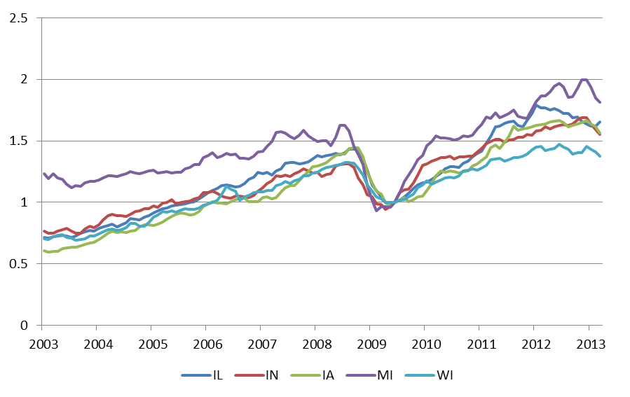 Manufactured exports (index, 2009=1), Seventh District states