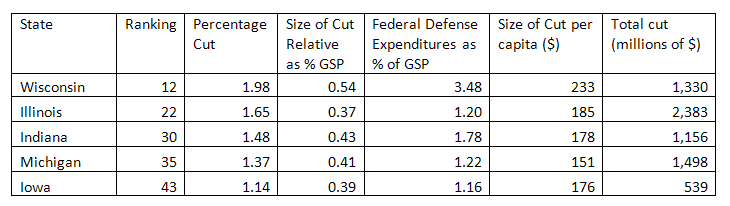 Table 2