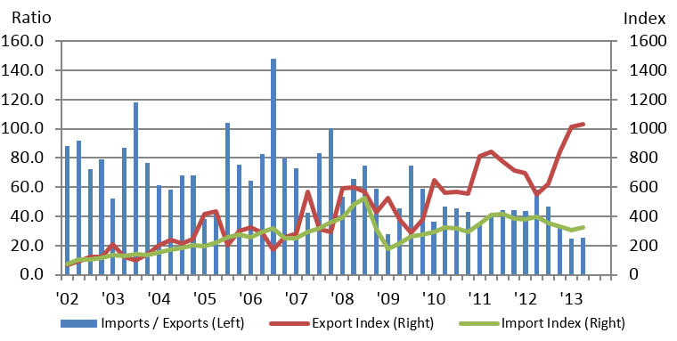 Crude petroleum and natural gas